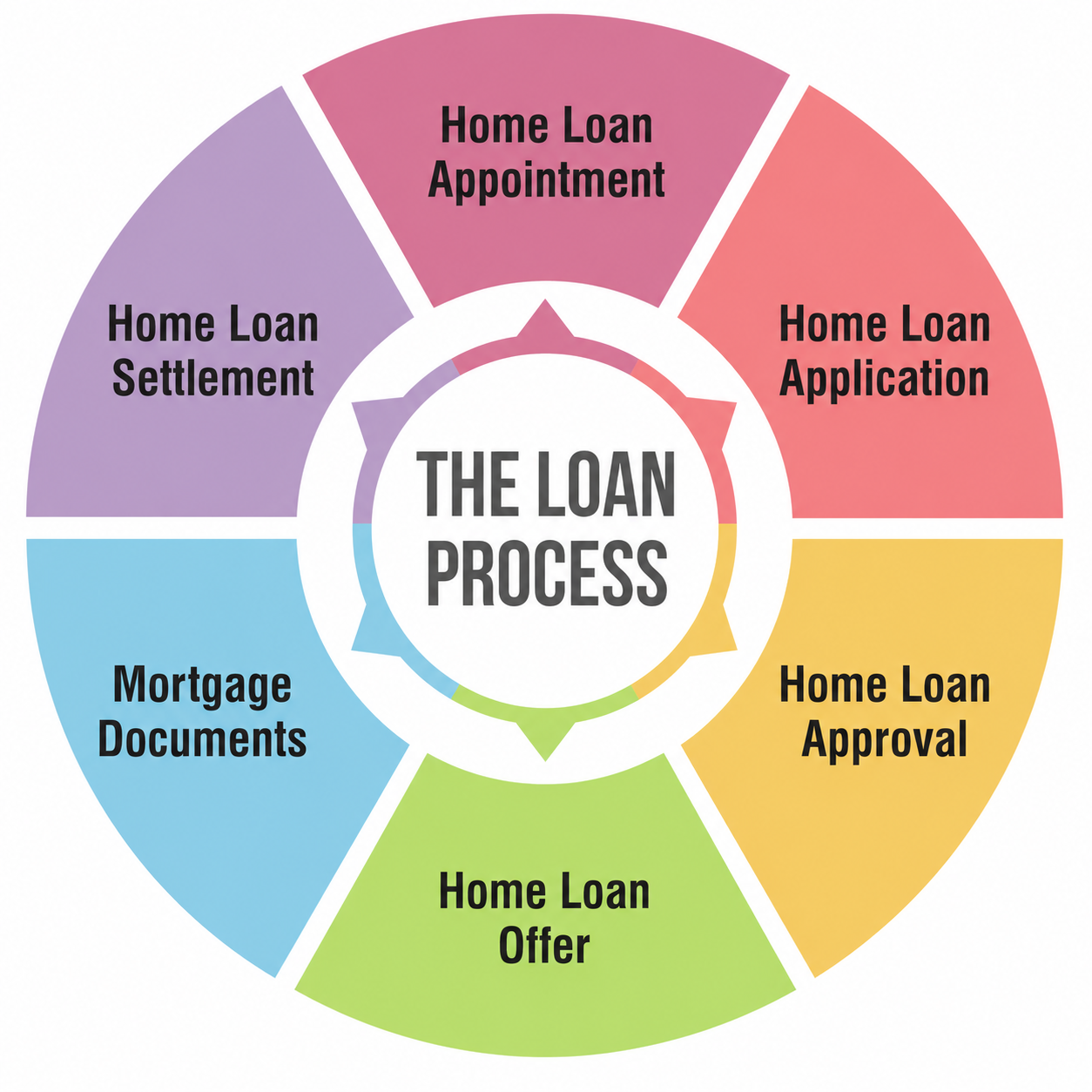 apply-for-mortgage-process