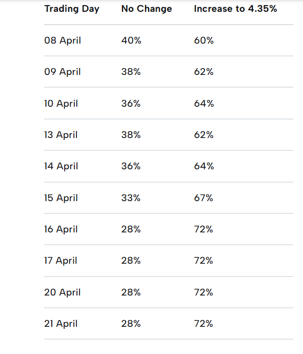 The Current Market: Best Refinance Rates Australia – April 2026